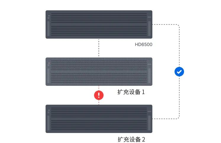 Ⱥ��HD6500